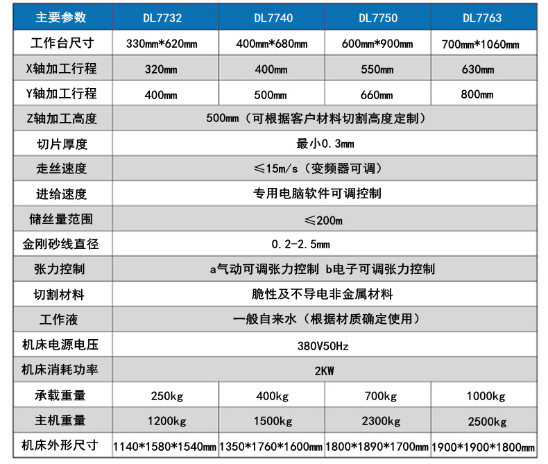 往复砂线切割机参数1