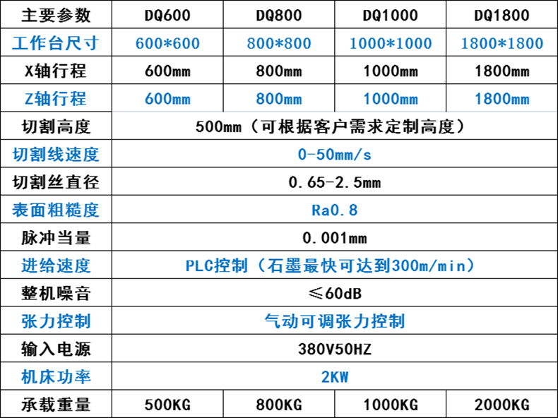 立式砂线切割机